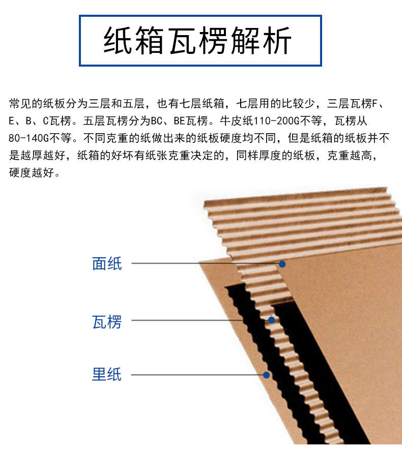 广州夏季存储纸箱包装的小技巧
